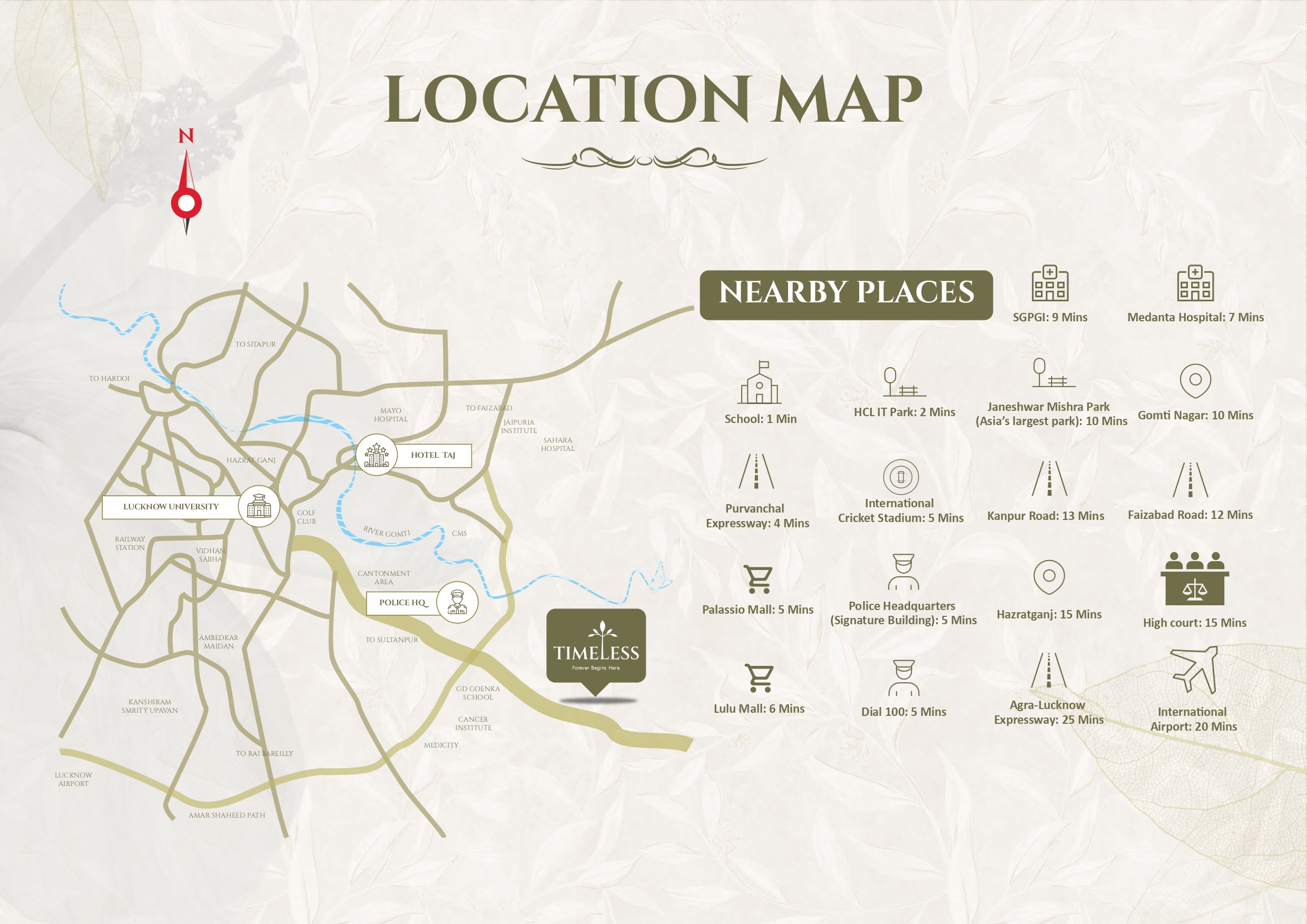 latest property